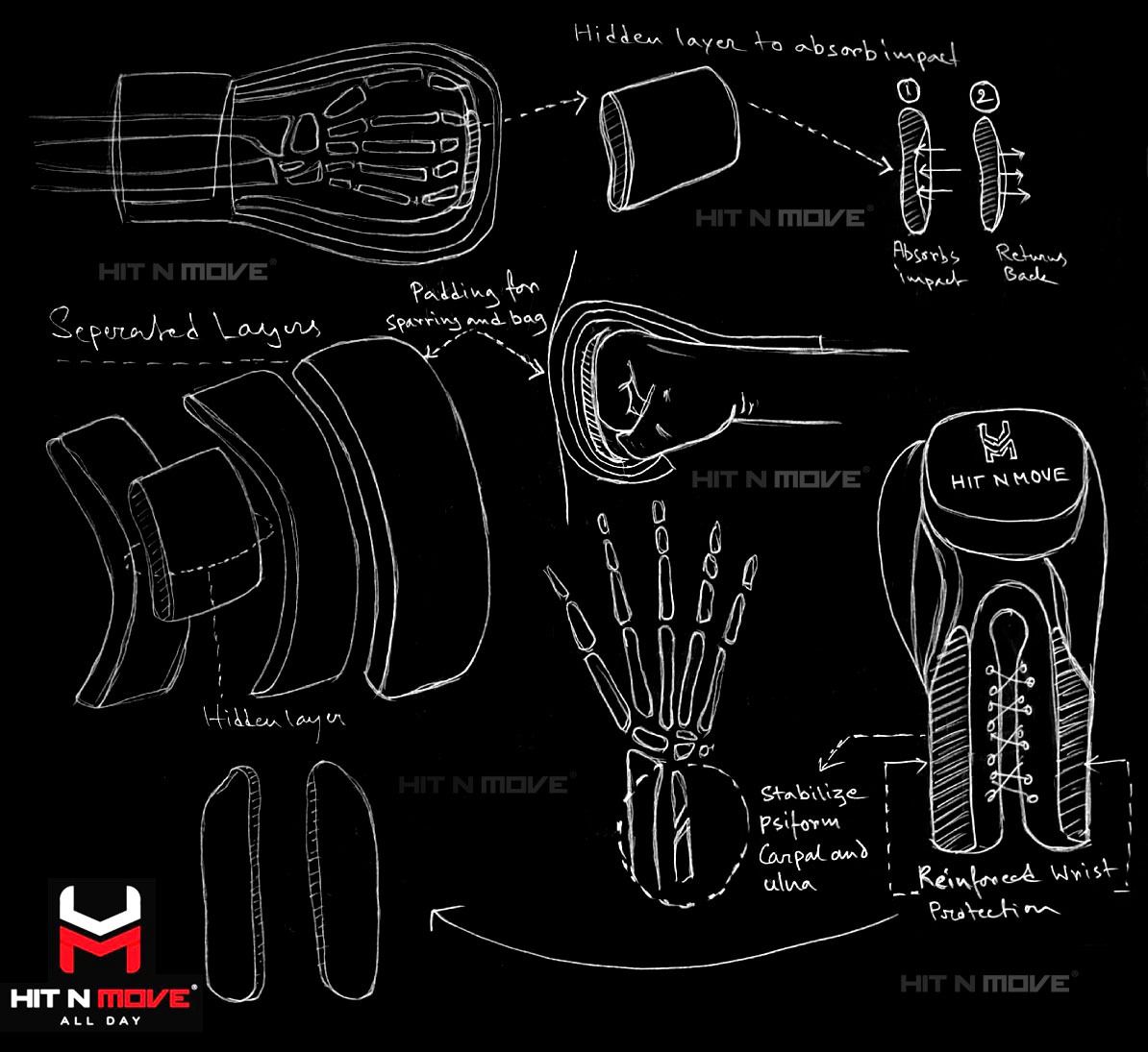 gloves drawing