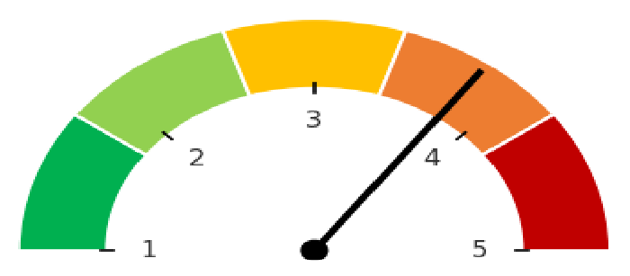 Product popup zone image