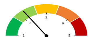 Product popup zone image