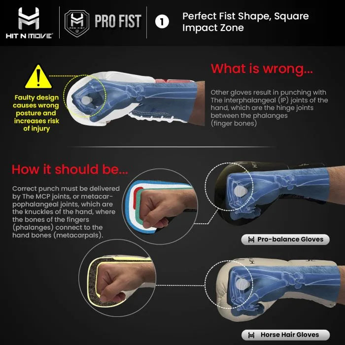 Perfect Fist Shape: Square Impact Zone