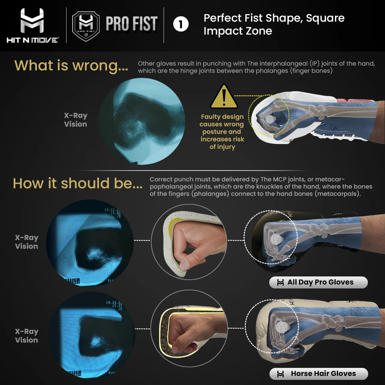 Perfect Fist Shape: Square Impact Zone