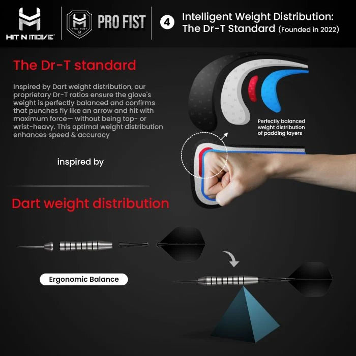 Intelligent Weight Distribution: The Dr-T Standard (Founded in 2022)