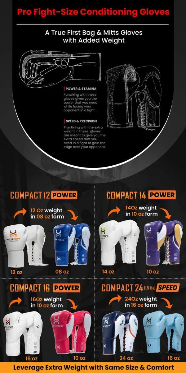 Conditioning/Bag Gloves